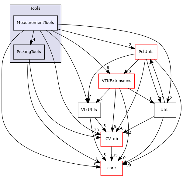 /root/ACloudViewer/libs/PCLEngine/Tools/MeasurementTools