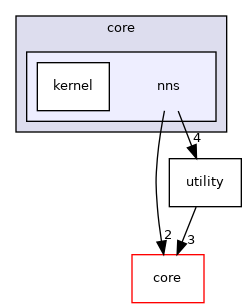 /root/ACloudViewer/libs/cloudViewer/core/nns