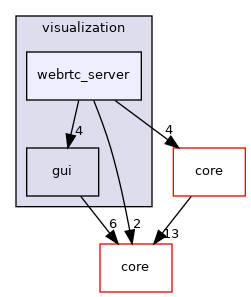 /root/ACloudViewer/libs/cloudViewer/visualization/webrtc_server