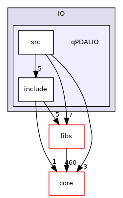 /root/ACloudViewer/plugins/core/IO/qPDALIO