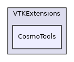 /root/ACloudViewer/libs/PCLEngine/VTKExtensions/CosmoTools