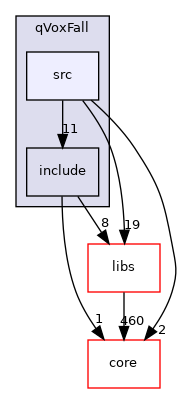 /root/ACloudViewer/plugins/core/Standard/qVoxFall/src