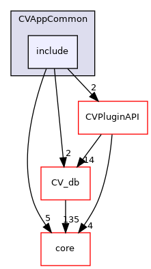 /root/ACloudViewer/libs/CVAppCommon/include