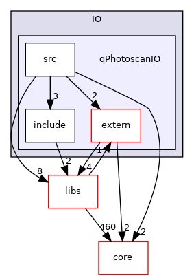 /root/ACloudViewer/plugins/core/IO/qPhotoscanIO