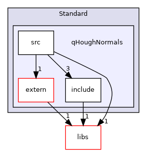 /root/ACloudViewer/plugins/core/Standard/qHoughNormals