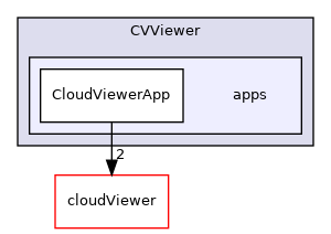 /root/ACloudViewer/libs/CVViewer/apps