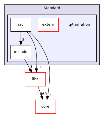 /root/ACloudViewer/plugins/core/Standard/qAnimation