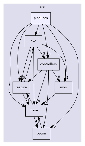 /root/ACloudViewer/libs/Reconstruction/src/pipelines