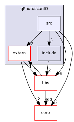 /root/ACloudViewer/plugins/core/IO/qPhotoscanIO/src