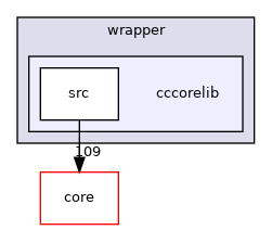 /root/ACloudViewer/plugins/core/Standard/qPythonRuntime/wrapper/cccorelib