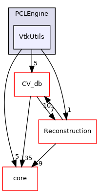 /root/ACloudViewer/libs/PCLEngine/VtkUtils