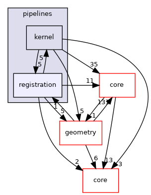 /root/ACloudViewer/libs/cloudViewer/t/pipelines/registration