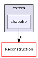 /root/ACloudViewer/libs/CV_io/extern/shapelib