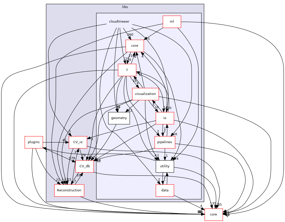 /root/ACloudViewer/libs/cloudViewer