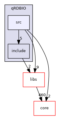 /root/ACloudViewer/plugins/core/IO/qRDBIO/src