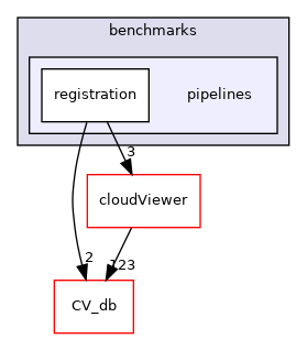 /root/ACloudViewer/libs/CVViewer/benchmarks/pipelines