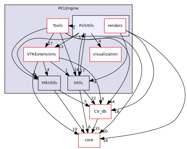 /root/ACloudViewer/libs/PCLEngine/PclUtils