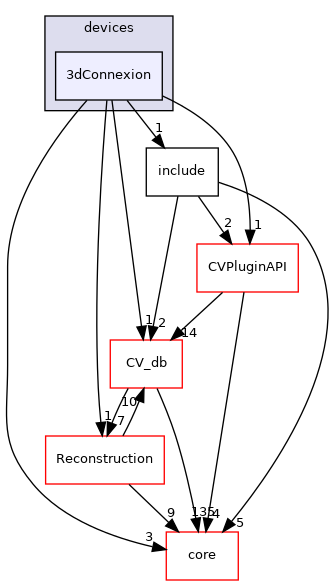/root/ACloudViewer/libs/CVAppCommon/devices/3dConnexion