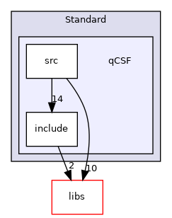 /root/ACloudViewer/plugins/core/Standard/qCSF