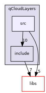 /root/ACloudViewer/plugins/core/Standard/qCloudLayers/src