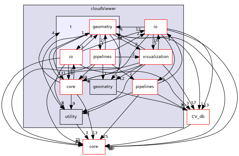 /root/ACloudViewer/libs/cloudViewer/t