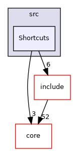 /root/ACloudViewer/libs/CV_db/src/Shortcuts