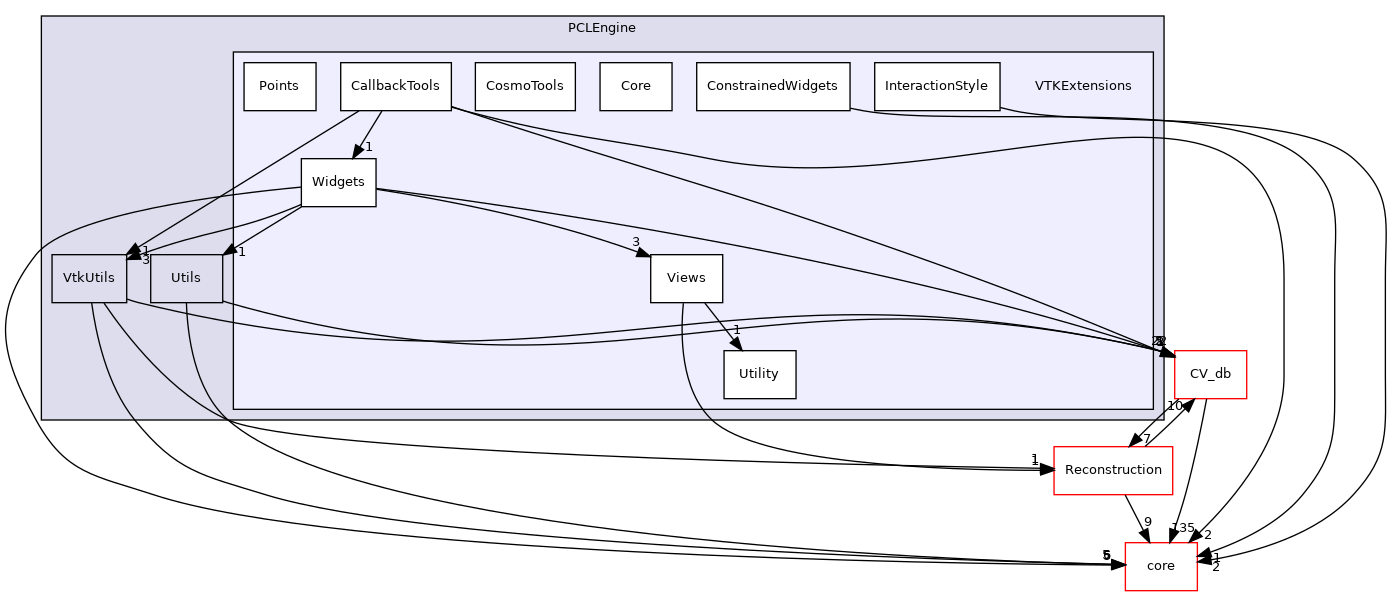 /root/ACloudViewer/libs/PCLEngine/VTKExtensions