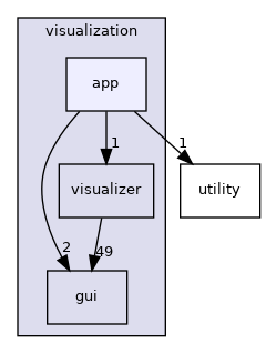 /root/ACloudViewer/libs/cloudViewer/visualization/app