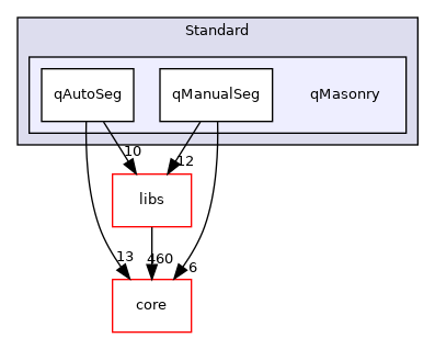 /root/ACloudViewer/plugins/core/Standard/qMasonry