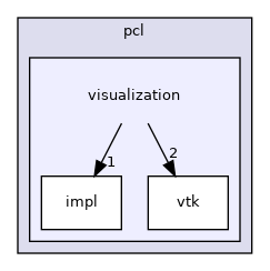 /root/ACloudViewer/libs/PCLEngine/visualization/include/pcl/visualization