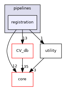 /root/ACloudViewer/libs/cloudViewer/pipelines/registration