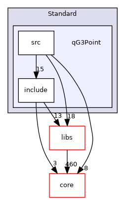 /root/ACloudViewer/plugins/core/Standard/qG3Point