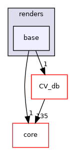 /root/ACloudViewer/libs/PCLEngine/PclUtils/renders/base