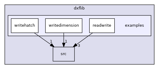 /root/ACloudViewer/libs/CV_io/extern/dxflib/examples