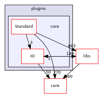 /root/ACloudViewer/plugins/core