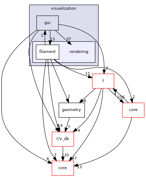 /root/ACloudViewer/libs/cloudViewer/visualization/rendering