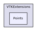 /root/ACloudViewer/libs/PCLEngine/VTKExtensions/Points