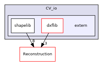 /root/ACloudViewer/libs/CV_io/extern