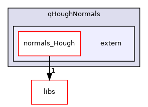 /root/ACloudViewer/plugins/core/Standard/qHoughNormals/extern