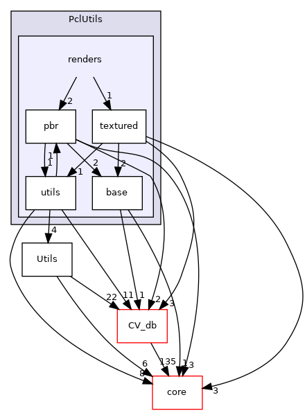 /root/ACloudViewer/libs/PCLEngine/PclUtils/renders