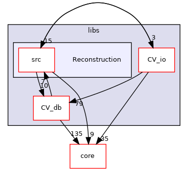 /root/ACloudViewer/libs/Reconstruction