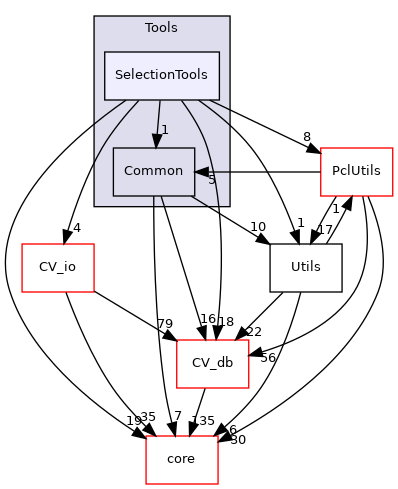 /root/ACloudViewer/libs/PCLEngine/Tools/SelectionTools