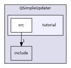 /root/ACloudViewer/app/QSimpleUpdater/tutorial