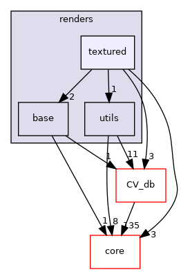 /root/ACloudViewer/libs/PCLEngine/PclUtils/renders/textured