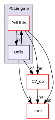 /root/ACloudViewer/libs/PCLEngine/Utils