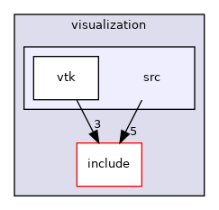 /root/ACloudViewer/libs/PCLEngine/visualization/src