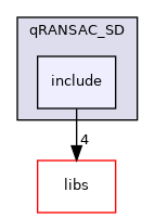 /root/ACloudViewer/plugins/core/Standard/qRANSAC_SD/include
