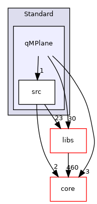 /root/ACloudViewer/plugins/core/Standard/qMPlane