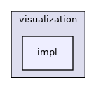 /root/ACloudViewer/libs/PCLEngine/visualization/include/pcl/visualization/impl