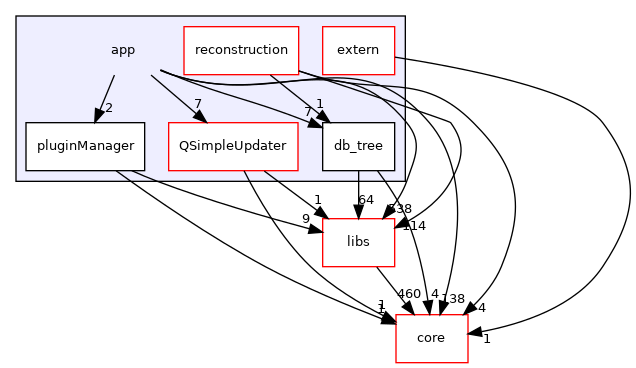 /root/ACloudViewer/app